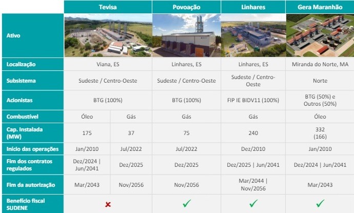 Termelétricas da Eneva que operam a gás natural e óleo, contratadas em leilões de geração