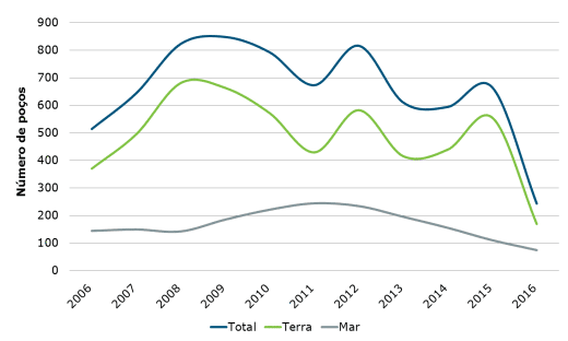 grafico3