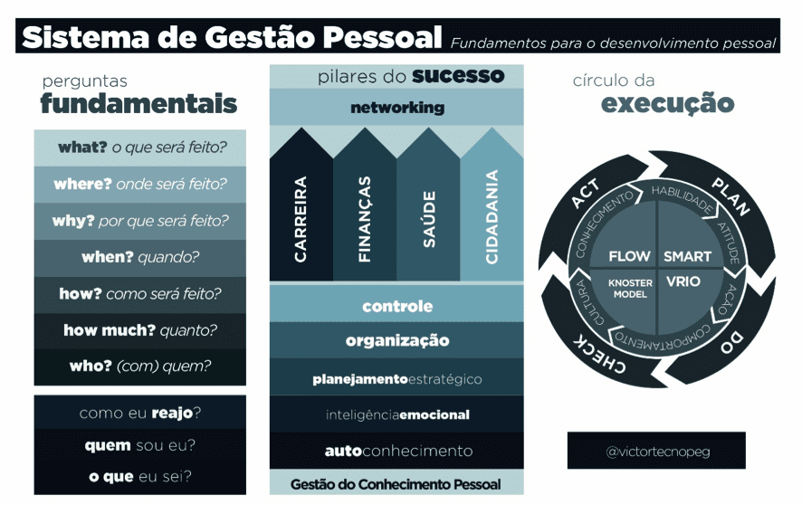 Fonte: Sistema de Gestão Pessoal, autoria própria. 